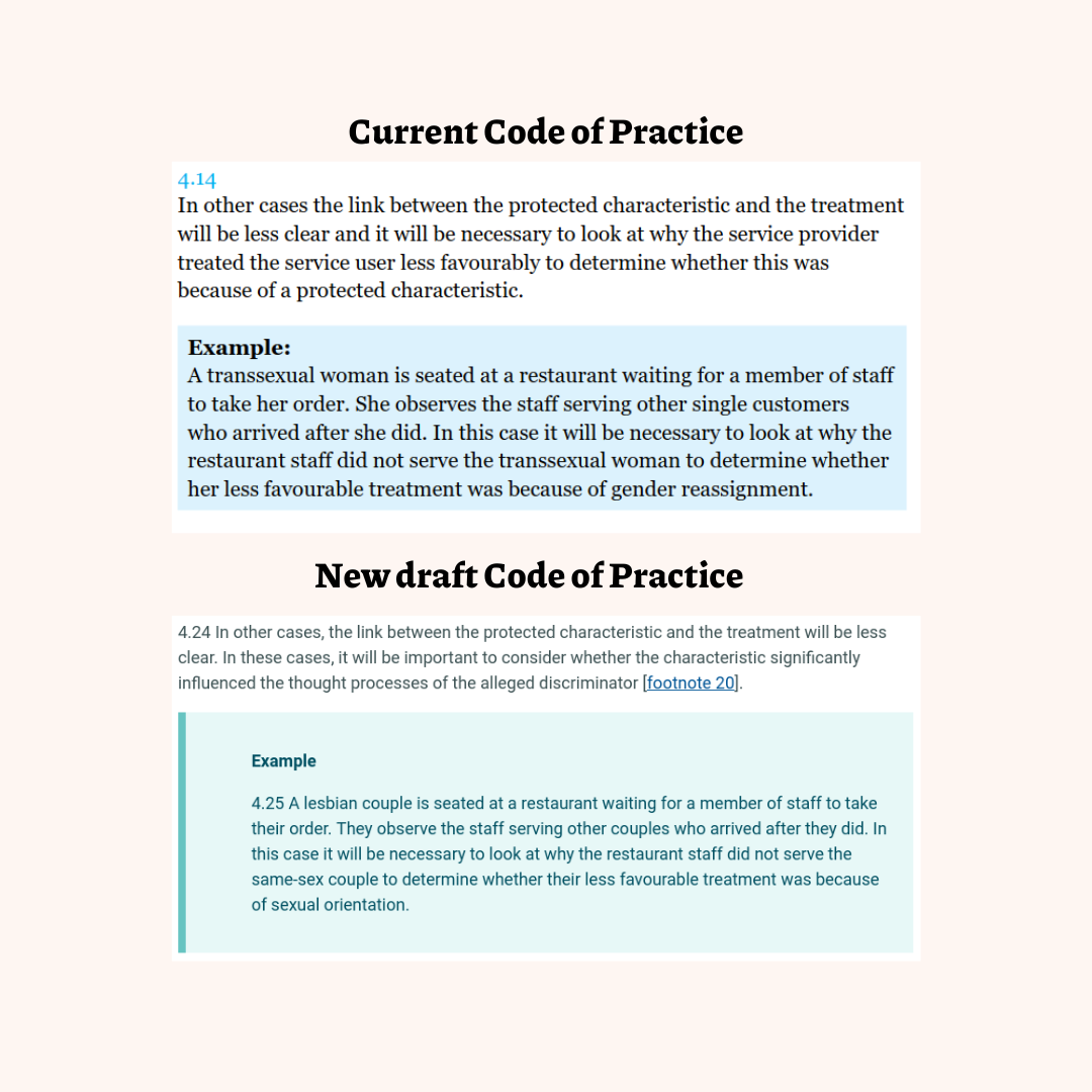 Current Code of Practice

"4.14
In other cases the link between the protected characteristic and the treatment will be less clear and it will be necessary to look at why the service provider treated the service user less favourably to determine whether this was because of a protected characteristic.

Example:
A transsexual woman is seated at a restaurant waiting for a member of staff to take her order. She observes the staff serving other single customers who arrived after she did. In this case it will be necessary to look at why the restaurant staff did not serve the transsexual woman to determine whether her less favourable treatment was because of gender reassignment."

New draft Code of Practice

"4.24 In other cases, the link between the protected characteristic and the treatment will be less clear. In these cases, it will be important to consider whether the characteristic significantly influenced the thought processes of the alleged discriminator footnote 20.
Example

4.25 A lesbian couple is seated at a restaurant waiting for a member of staff to take their order. They observe the staff serving other couples who arrived after they did. In this case it will be necessary to look at why the restaurant staff did not serve the same sex couple to determine whether their less favourable treatment was because of sexual orientation."