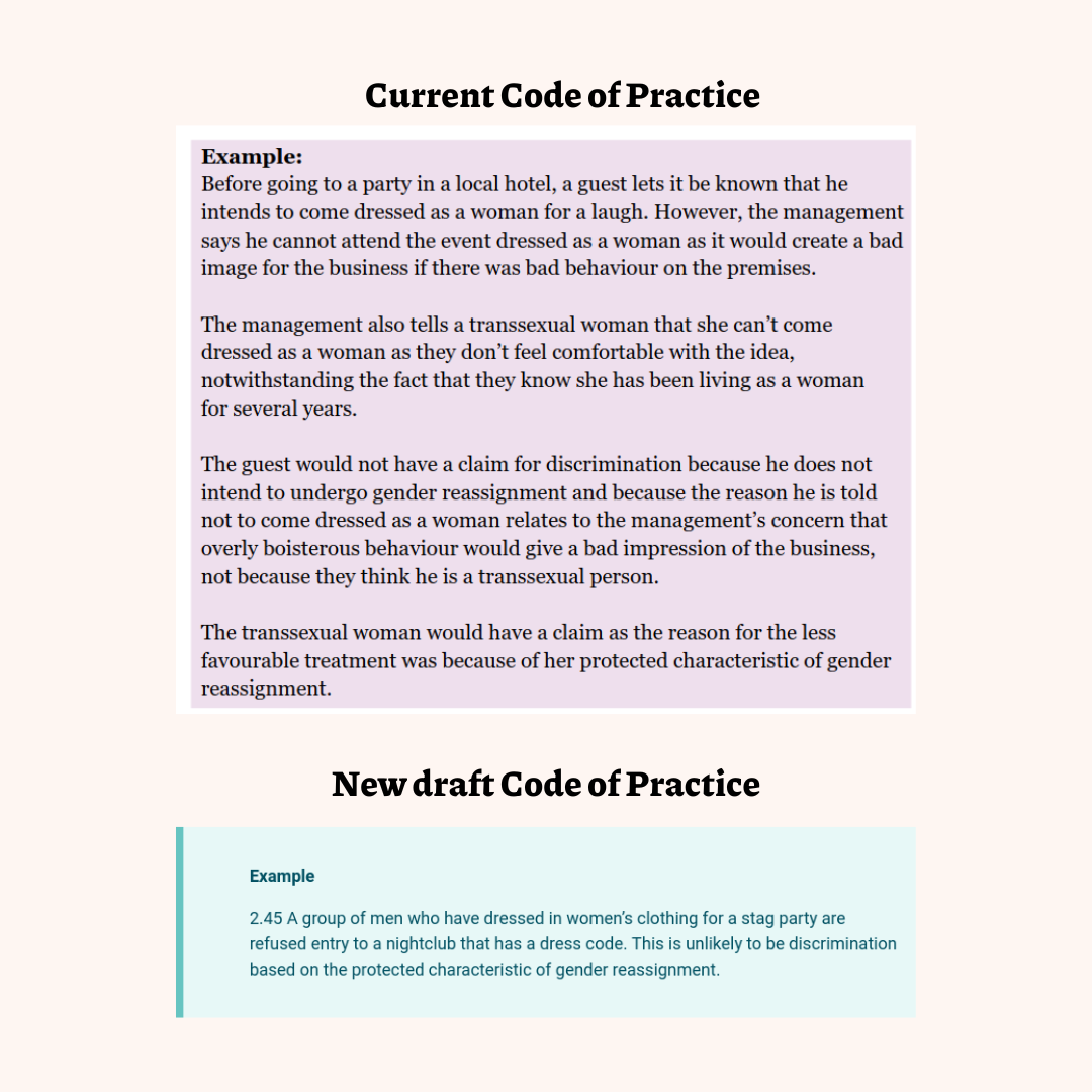 Current Code of Practice

"Example:
Before going to a party in a local hotel, a guest lets it be known that he intends to come dressed as a woman for a laugh. However, the management says he cannot attend the event dressed as a woman as it would create a bad image for the business if there was bad behaviour on the premises. The management also tells a transsexual woman that she can’t come dressed as a woman as they don’t feel comfortable with the idea, notwithstanding the fact that they know she has been living as a woman for several years.

The guest would not have a claim for discrimination because he does not intend to undergo gender reassignment and because the reason he is told not to come dressed as a woman relates to the management’s concern that overly boisterous behaviour would give a bad impression of the business, not because they think he is a transsexual person.

The transsexual woman would have a claim as the reason for the less favourable treatment was because of her protected characteristic of gender reassignment."

New draft Code of Practice

"Example

2.45 A group of men who have dressed in women’s clothing for a stag party are refused entry to a nightclub that has a dress code. This is unlikely to be discrimination based on the protected characteristic of gender reassignment."