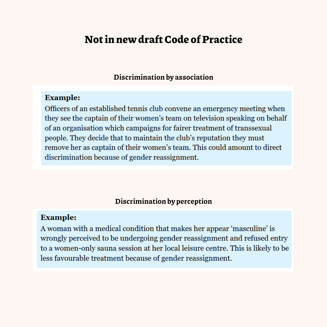 Not in new draft Code of Practice

Discrimination by association

"Example:
Officers of an established tennis club convene an emergency meeting when they see the captain of their women’s team on television speaking on behalf of an organisation which campaigns for fairer treatment of transsexual people. They decide that to maintain the club’s reputation they must remove her as captain of their women’s team. This could amount to direct discrimination because of gender reassignment"

Discrimination by perception

"Example:
A woman with a medical condition that makes her appear ‘masculine’ is wrongly perceived to be undergoing gender reassignment and refused entry to a women-only sauna session at her local leisure centre. This is likely to be less favourable treatment because of gender reassignment."