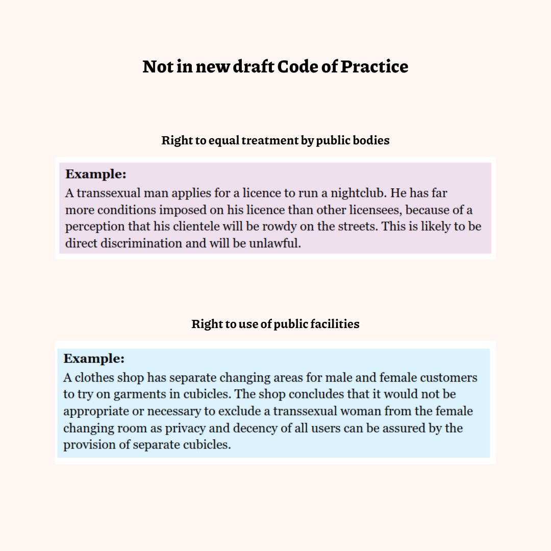 Not in new draft Code of Practice

Right to equal treatment by public bodies

"Example:
A transsexual man applies for a licence to run a nightclub. He has far more conditions imposed on his licence than other licensees, because of a perception that his clientele will be rowdy on the streets. This is likely to be direct discrimination and will be unlawful."

Right to use of public facilities

"Example:
A clothes shop has separate changing areas for male and female customers to try on garments in cubicles. The shop concludes that it would not be appropriate or necessary to exclude a transsexual woman from the female changing room as privacy and decency of all users can be assured by the provision of separate cubicles."