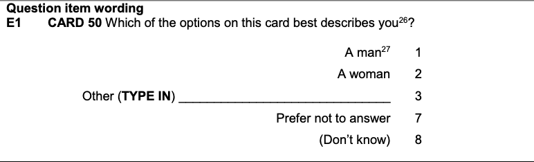 Question item wording: E1. Card 50. Which of the following options best describes you? A man. A woman. Other (type in). Prefer not to answer. Don't know